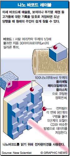 나노 바코드 레이블