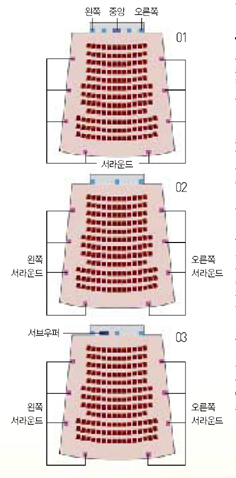 시스템에 따른 스피커 위치