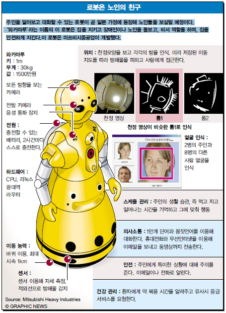 로봇은 노인의 친구