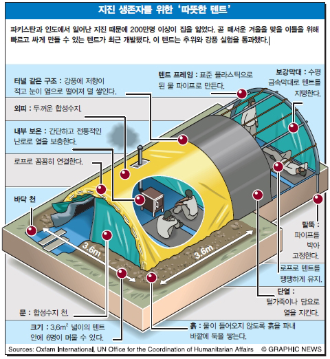 지진 생존자를 위한 '따뜻한 텐트'