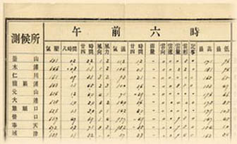기상표에는 맨 위부터 부산, 목포, 인천 순으로 조선과 만주에 설치된 임시관측소에서 관측한 기상동향이 수치로 적혀있다.