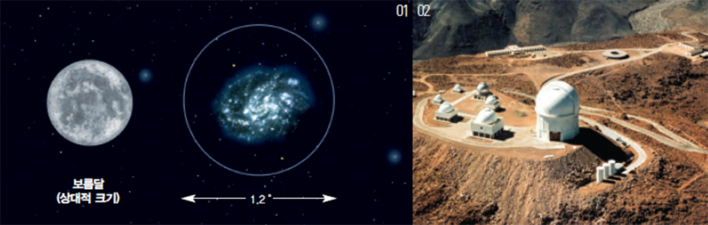 01 갈렉스의 관측범위를 보름달의 크기와 비교한 그림. 갈렉스는 밤하늘에서 1.2˚ 만큼의 영역을 한번에 관측할 수 있다. 02 칠레 안데스 산맥에 위치한 세로톨로로 미국 국립천문대(CTIO)의 모습. 연구팀은 2002년 여기서 우리 은하의 형성 기원을 규명했다.