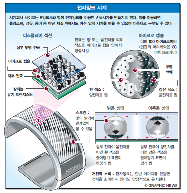 전자잉크 시계