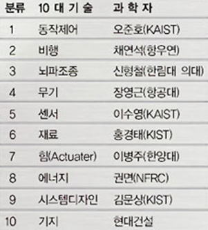 태권V 10대 기술 제작진