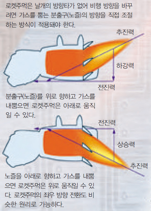 로켓주먹의 방향 전환 원리