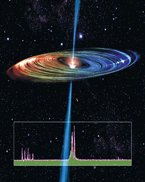 저파간섭계의 위력과 블랙홀 상상도^전파간섭계인 VLA와 VLBA를 이용해 특이한 은하 NGC4258의 중심부에서 발견한 블랙홀의 상상도. 주변의 물질이 블랙홀로 빨려들면서 원반형태를 형성하고 이 원반에 수직한 양쪽방향으로 제트(고속으로 나오는 물질의 흐름)를 뿜어내는 모습이 포착됐다.