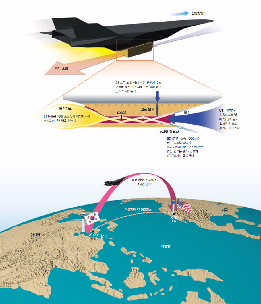 스크램제트 엔진을 단 무인항공기 'X-43A'