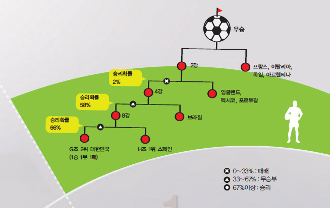 승리예측확률