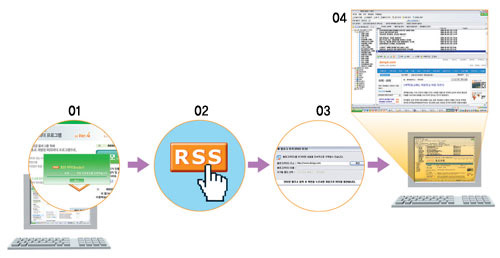 RSS 문서 이용 순서