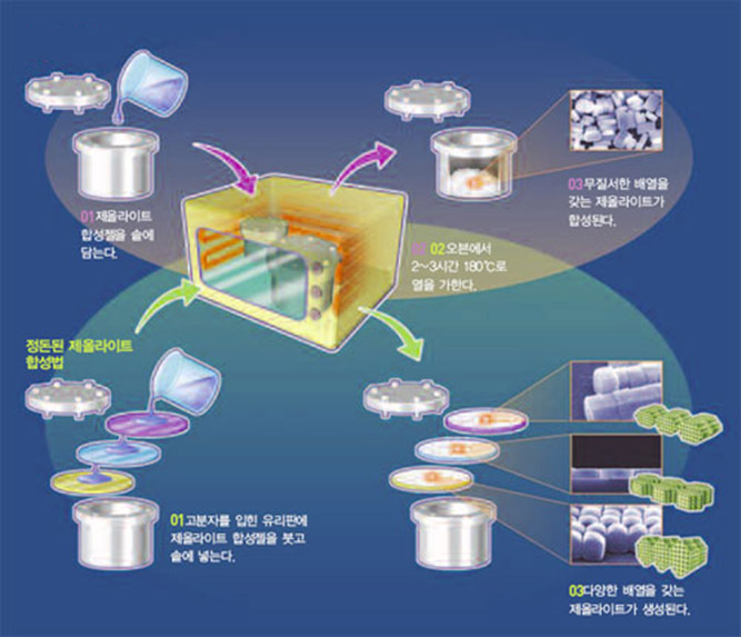 기존 제올라이트 합성법