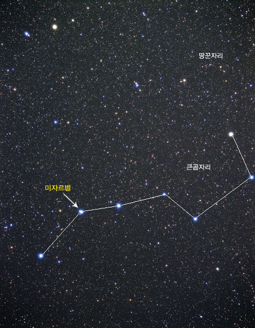 큰곰자리의 이중성 미자르. 옛날 로마에서는 병사의 시력을 측정하는데 북두칠성의 미자르별을 이용했다.