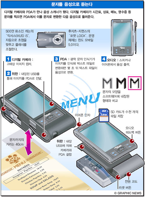 문자를 음성으로 듣는다