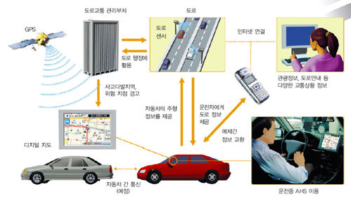 AHS 교통 정보망