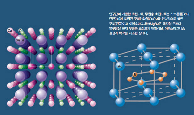 무한층 초전도체와 이붕소마그네슘의 구조