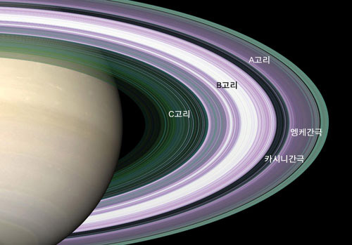 토성 고리에는 카시니 간극과 엥케 간극이 있으며 밝은 B고리의 안쪽에 C고리가 흐릿하게 있다. 도즈는 구경 16cm의 작은 망원경으로 C고리를 발견했다.