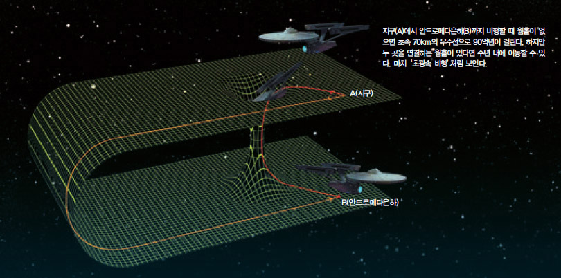웜홀을 통한 '초광속 비행'