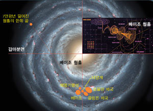 '스타트렉 : 딥 스페이스 나인'에는 행성 베이조(Bajor)에서 7만광년 떨어진 곳으로 뚫려 있는 '베이조 웜홀'이 등장한다. 이 웜홀을 이요하면 7만광년을 수분 만에 통과할 수 있다.