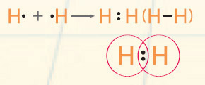 점을 이용한 수소의 공유결합 표현의 예.