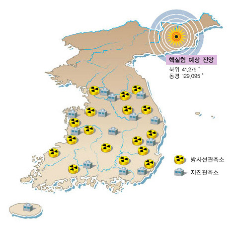 핵실험 감지 관측소^전국에 30여개가 넘는 지진관측소와 38개의 방사선 관측소가 있다. 지진파 관측소는 진앙을 계산해내고 방사선 관측소는 방사능 물질을 검출해 핵실험의 증거를 찾는다.