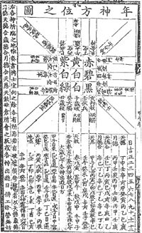 조선 선조 때 반포된 1594년(갑오년) 달력의 첫 장. 세종 때 만들어진 달력 계산법인 칠정산에 따라 제작 됐다. 年神方位之圖라는 이름 아래 그려진 그림은 그 해에 각 방위를 지배하는 각종 신의 배치를 나타낸다.