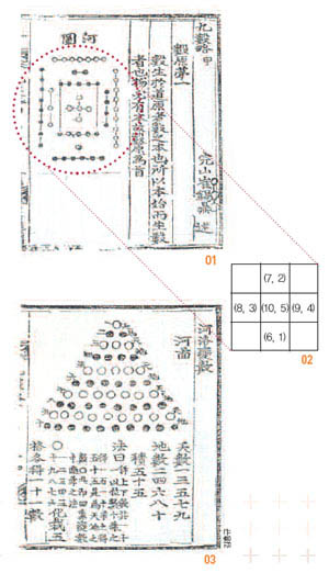 최석정이 쓴 수학책 '구수략'에는 산법과 마방진에 대한 내용이 담겨있다.
