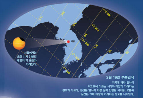 3월 19일 부분일식 지역에 따라 일식이 최고조에 이르는 시각과 태양이 가려지는 정도가 다르다. 점선은 일식이 가장 많이 진행된 시각을, 오른쪽 실선은 그때 태양이 가려지는 정도를 나타낸다.