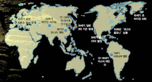 기후변동에 몰락한 문명과 국가^마야, 티와나쿠, 이스터는 가뭄 때문에 멸망한 대표적 문명이다. 10세기경 아시아가 건조해짐에 따라 당나라가 망했고 중앙아시아 비단길이 사라졌다. 소빙하기(16~19세기)에는 몽블랑 빙하가 확대됐고 바이킹이 그린란드에서 철수했으며 조선과 일본에 기근이 빈발했다