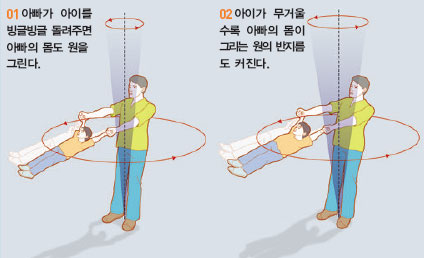 행성의 중력 효과 이용한 행성사냥법