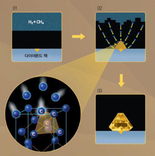 CVD 다이아몬드의 탄생
