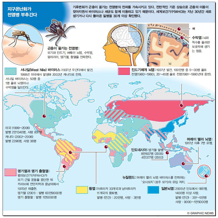 지구온난화가 전염병 부추긴다