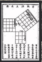 ‘구장산술’에서 유휘가 증명한 구고의 원리. 직각삼각형의 각 변을 한 변으로 하는 정사각형의 면적을 비교하는 방법으로 설명하고 있다.