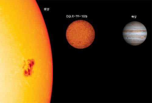 우주에서 가장 작은 별 OGLE-TR-122b. 태양보다 훨씬 작고 목성보다 16%밖에 크지 않다.