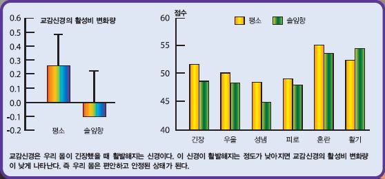 *자료출처 : 한국표준과학연구원