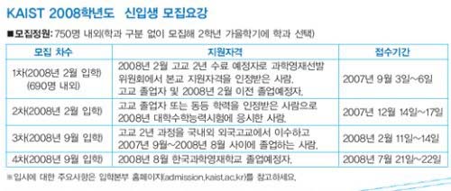 KAIST 2008학년도 신입생 모집요강