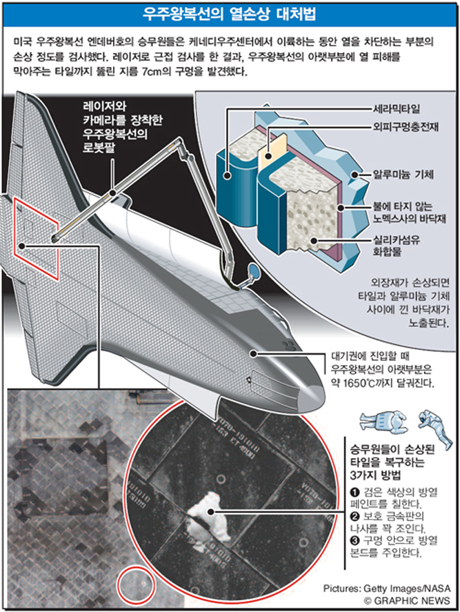 우주왕복선의 열손상 대처법