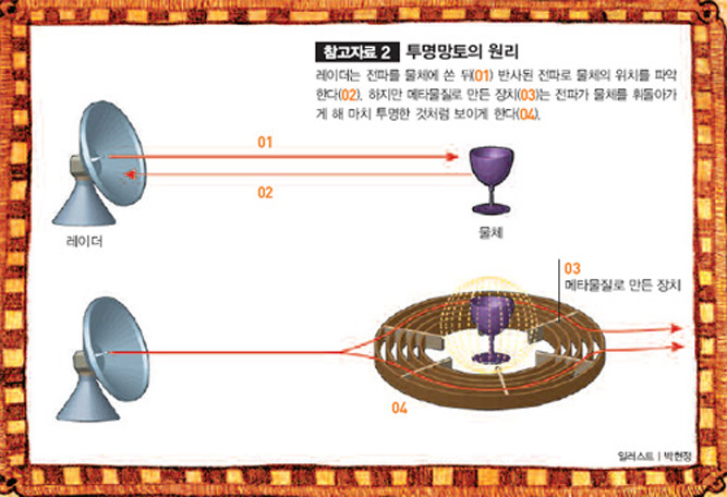 투명망토의 원리