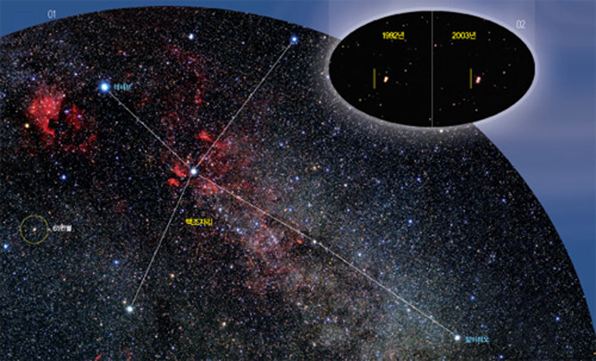 01백조자리 61번별(원 안)은 ‘날아다니는 별’이라고 불릴 만큼 고유운동 속도가 빠르다. 02 백조자리 61번별은 비슷한 밝기의 별 2개로 이뤄진 이중성이다. 1992년에 찍은 사진(왼쪽)과 2003년에 찍은 사진(오른쪽)을 비교해 보면 별의 위치가 보조선에 가까워졌다는 사실을 알 수 있다.