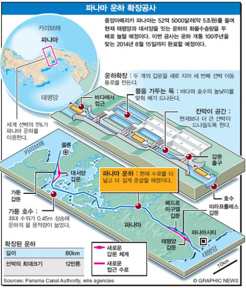 파나마 운하 확장공사