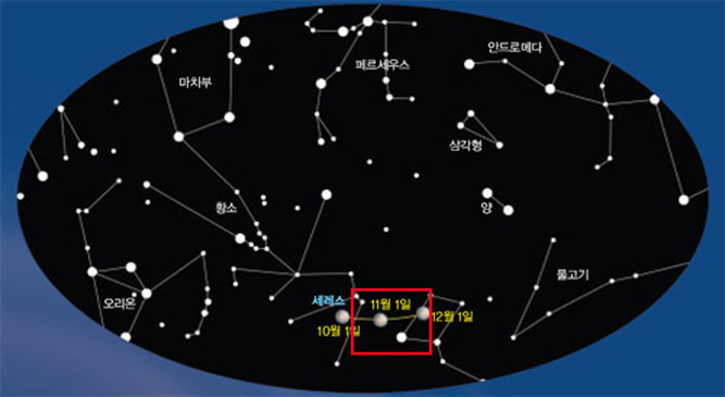 소행성 세레스의 위치^세레스는 11월에 황소자리에서 고래자리로 넘어간다. 9일 충의 위치에 이르며 가장 밝아진다. 하지만 밝기가 7등급 정도라 쌍안경이 있어야 볼 수 있다.