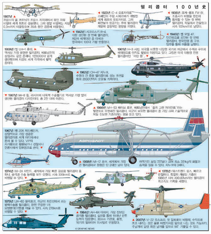 헬리콥터 100년史