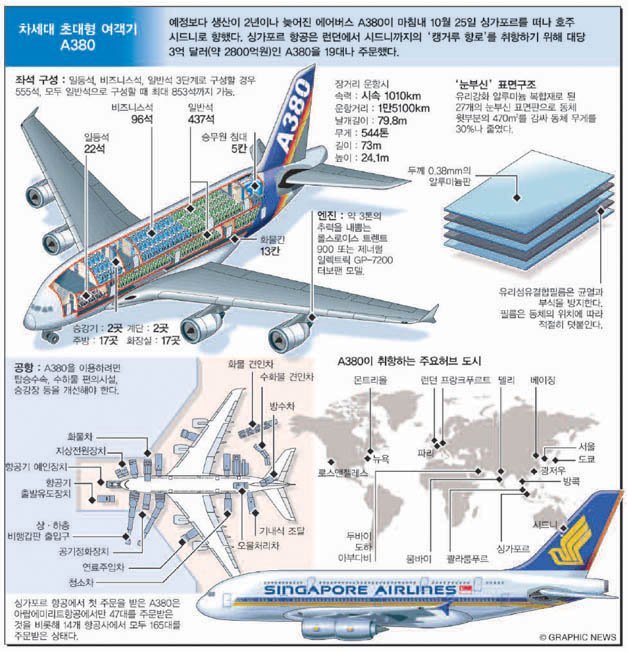 차세대 초대형 여객기 A380