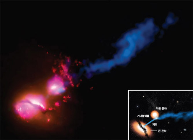 3C321에 속한 큰 은하(왼쪽 아래)의 블랙홀에서 거의 광속으로 쏟아져 나온 입자들(제트)이 작은 은하를 후려치는 장면. 찬드라 망원경의 X선(자주), 허블우주망원경의 가시광선(빨강)과 자외선(주황), VLA의 전파(파랑)로 각각 찍은 사진을 합성한 영상이다.