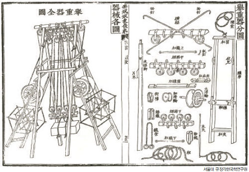 화성성역의궤 1권에 실린 거중기전도와 거중기각도. 거중기는 정약용이 기기도설을 참고해 만들었다.