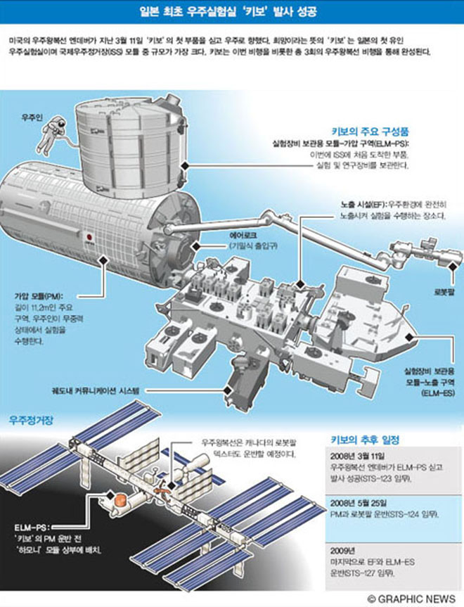 일본 최초 우주실험실 ‘키보’ 발사 성공