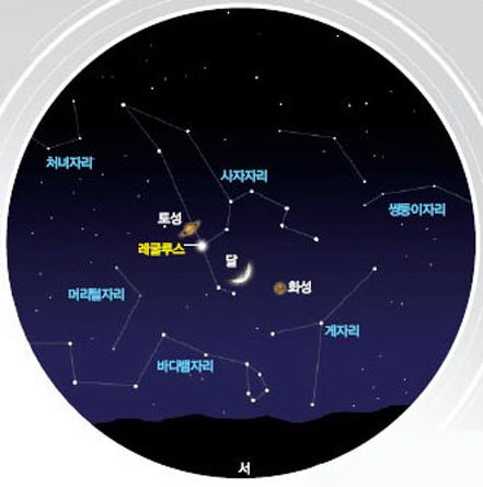 6월 8일 밤 9시 반경 서쪽 하늘 모습. 지평선 가까이 사자자리를 배경으로 토성, 초승달, 화성이 일렬로 늘어선다.