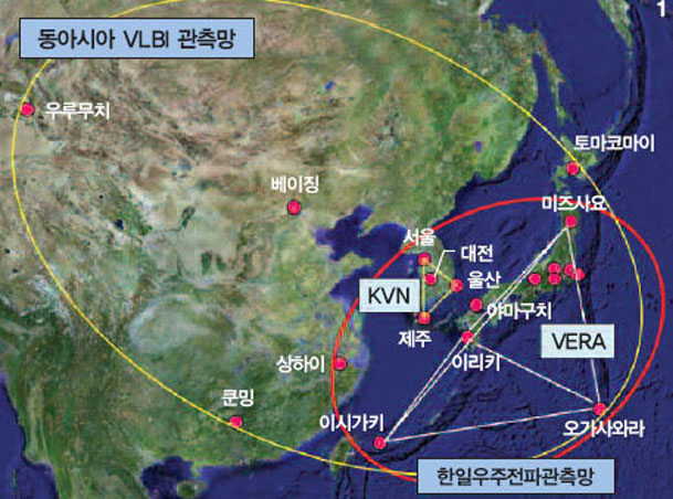 한국 KVN은 일본 VERA와 함께 운영하면 구경 2000km짜리 한일우주전파관측망을 구성할 수 있고 여기에 중국 전파망원경이 가세하면 구경 8000km짜리 동아시아 VLBI 관측망이 완성된다.