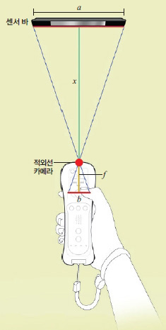 삼각측량