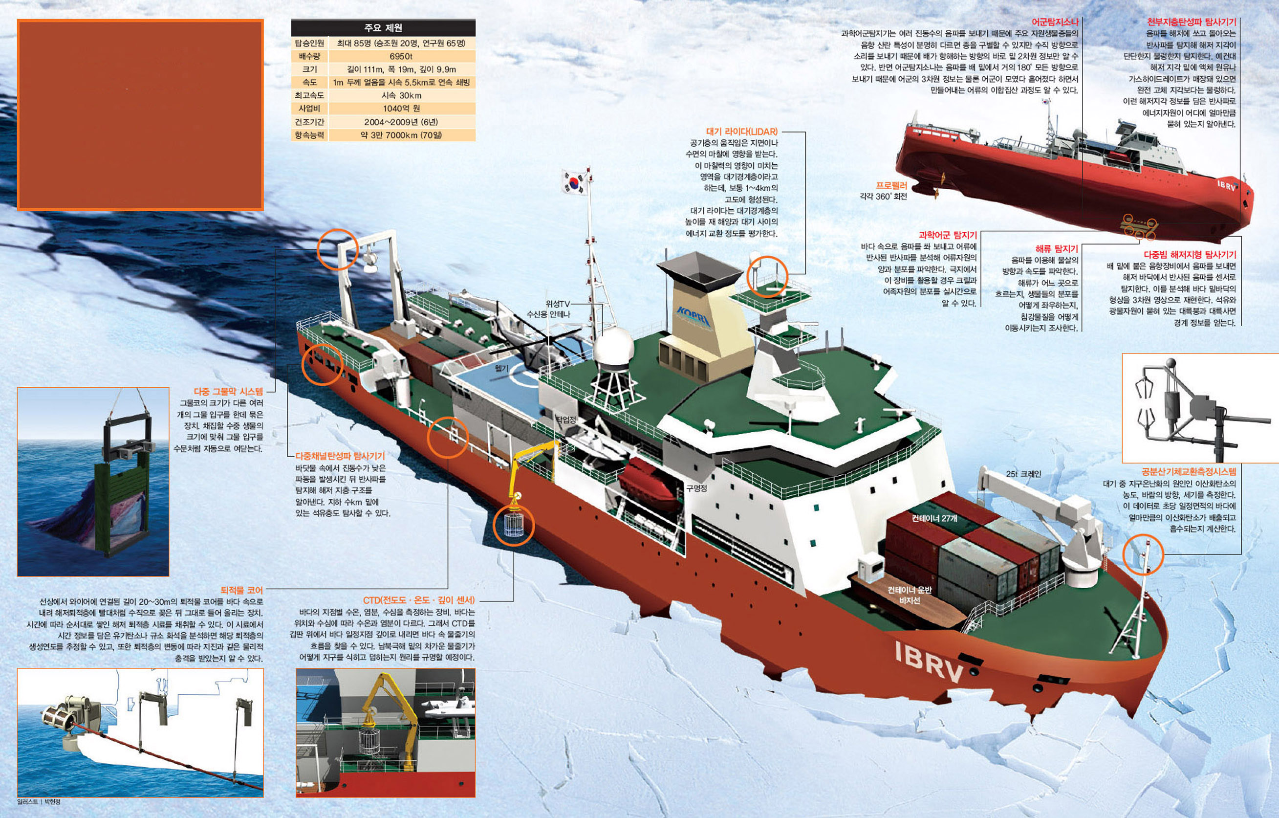 대한민국 최초 쇄빙선 ‘아라온’의 모든 것