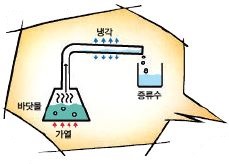 바닷물을 끓여 수증기를 차게 식히면 염분이 없는 물을 얻을 수 있다. 이 과정을 반복해 마실 수 있는 물을 얻는 과정을 ‘증발식 담수화’라고 한다.