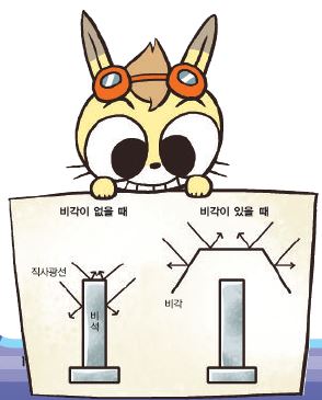 비각이 없는 경우 직접 태양빛을 받아 비석의 온도가 비교적 잘 오르고 표면에 물방울이 맺혀도 금세 증발한다. 표충비는 비각이 있어 직사광선이 들어오지 않아 냉각상태가 지속적으로 유지된다. 하루 평균 기온보다 3.8℃ 정도 온도가 낮고 20℃ 넘게 온도 차이가 나기도 한다.